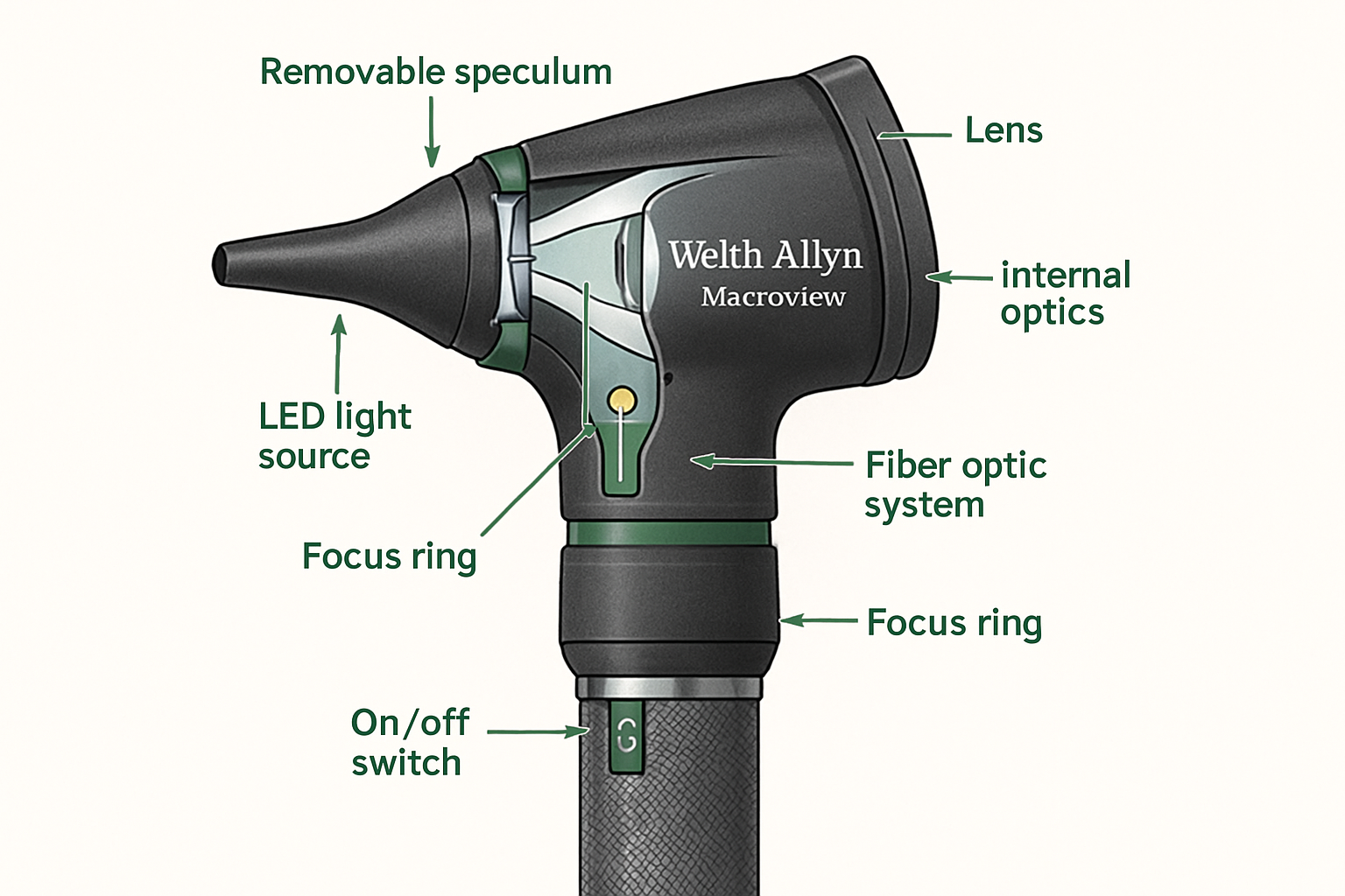 Welch Allyn MacroView Otoscope: Complete Beginner's Guide